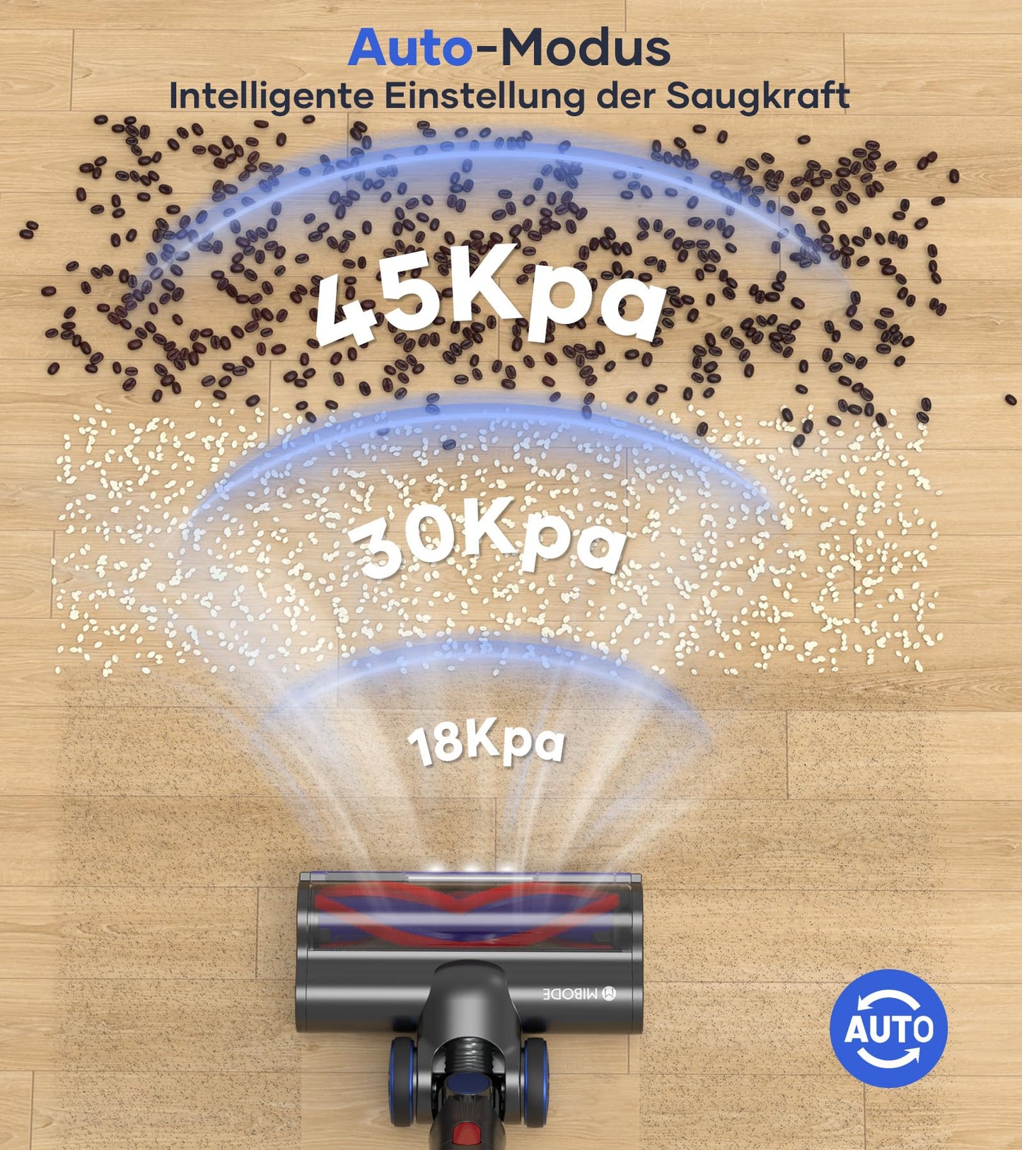 MIBODE Akku Staubsauger, 45000Pa/550W/70Mins Staubsauger Kabellos mit Smart Display,